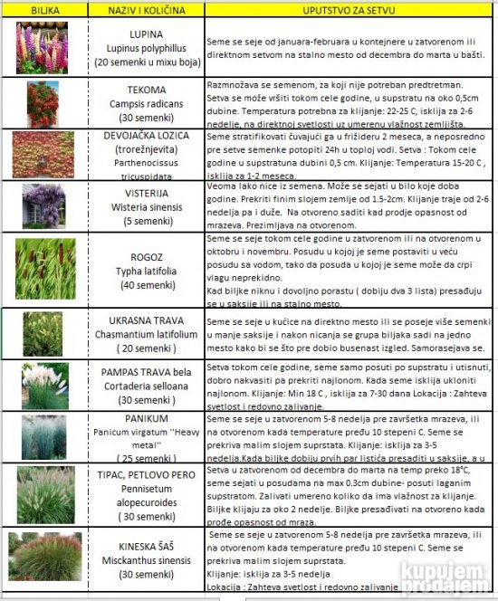 AKCIJA Seme ukrasnih i egzotičnih biljaka, katalog