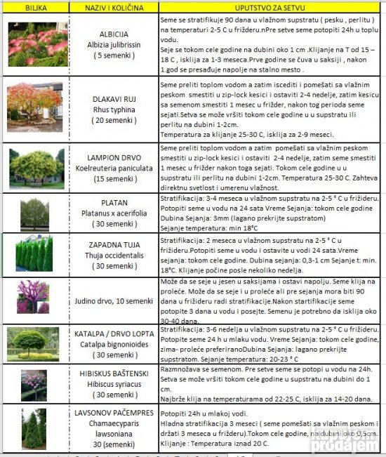 AKCIJA Seme ukrasnih i egzotičnih biljaka, katalog
